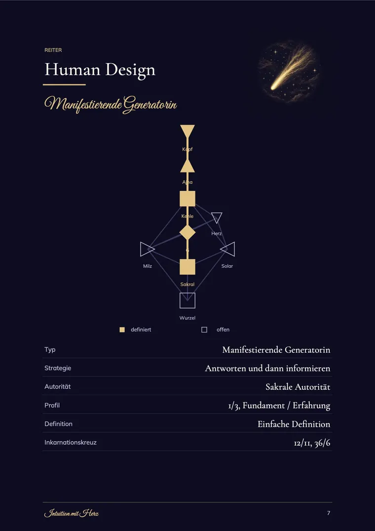 Beispiel-Bauplan, Seite 7: Human Design